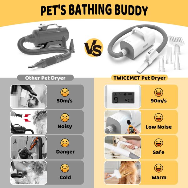 Pet Hair Dryer, 4-in-1 Smart Handle Pet Hair Dryer, 90 Ms High-speed Negative Ion Pet Hair Dryer, Adjustable Wind Speed And Temperature, Suitable For Dogs And Cats - Image 2